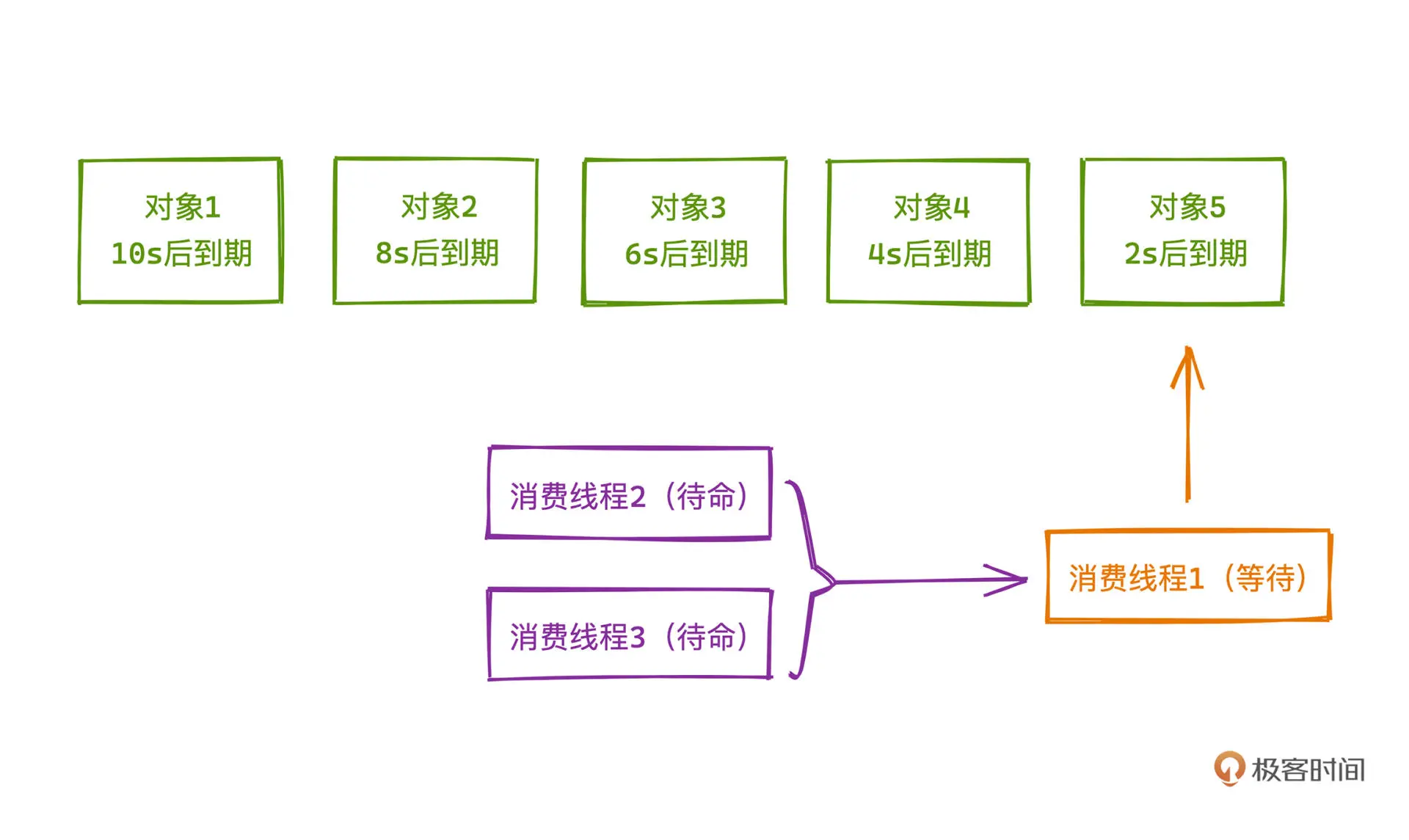 leader-follower 的线程模型